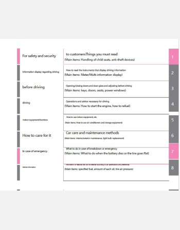 toyota voxy hybrid 2022-2023 owners manual
